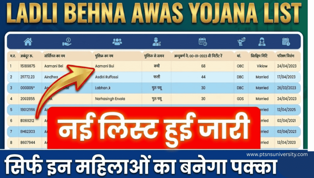 Ladli Bahah Aawas Yojna 2026