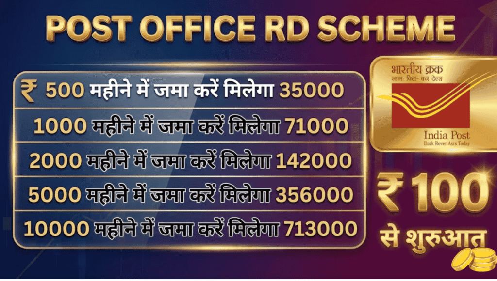 Post Office RD Scheme