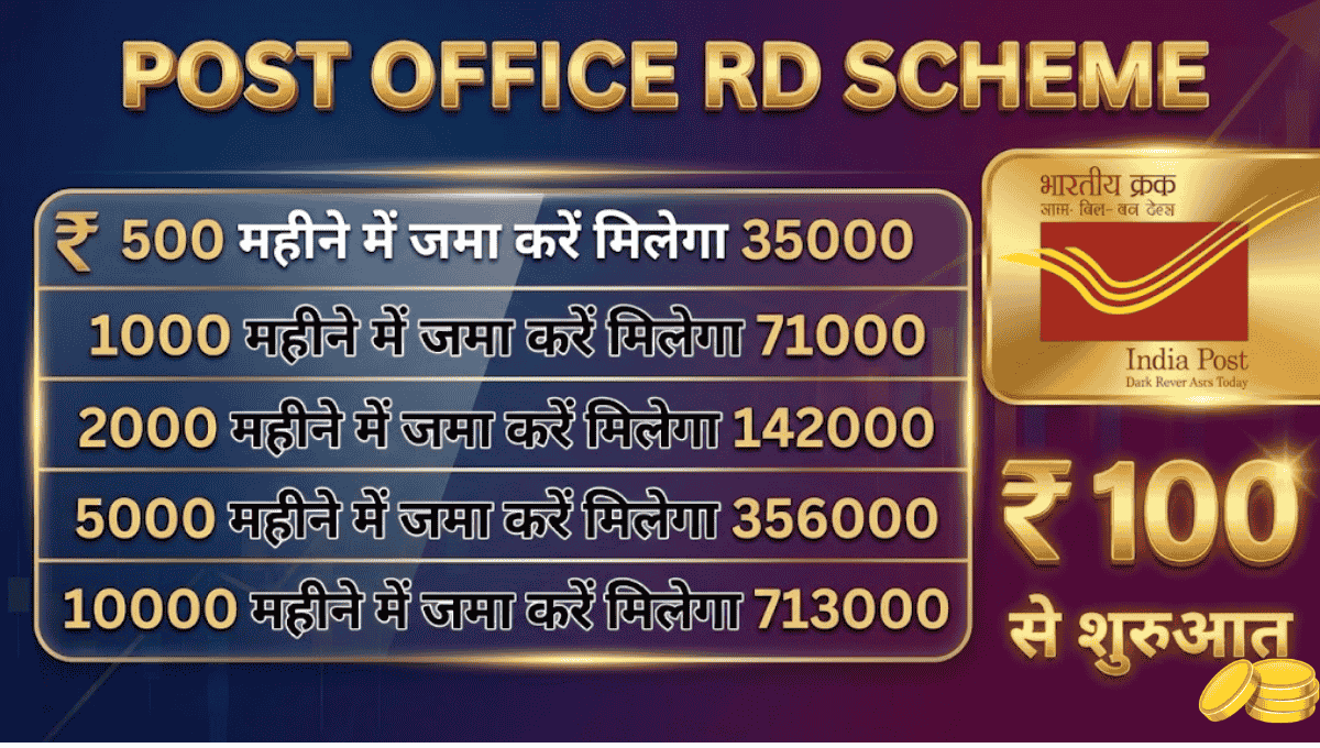 Post Office RD Scheme